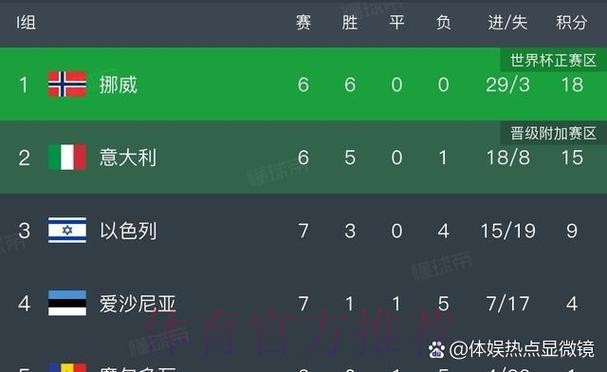 世界杯葡萄牙凯恩数据统计深度解读