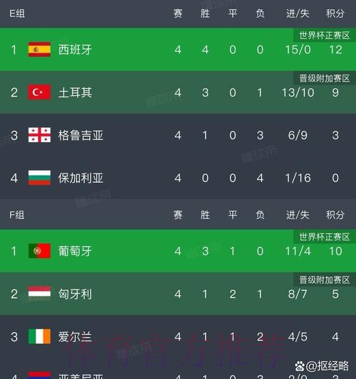 世界杯葡萄牙凯恩数据统计深度解读