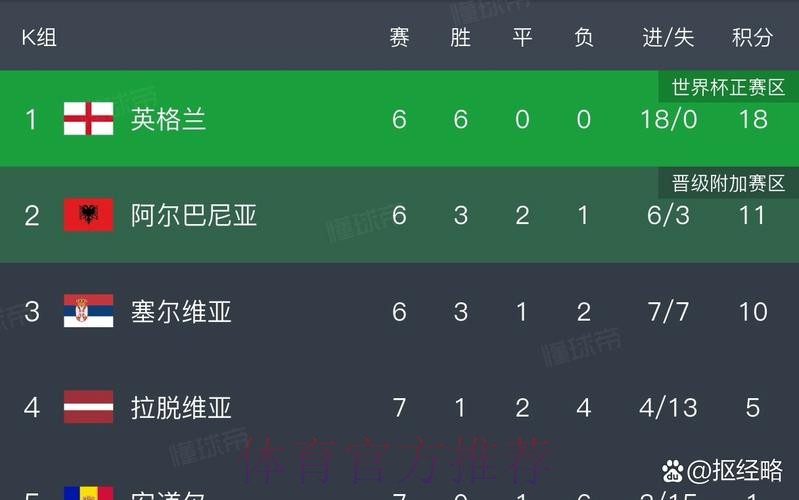 世界杯葡萄牙凯恩数据统计深度解读