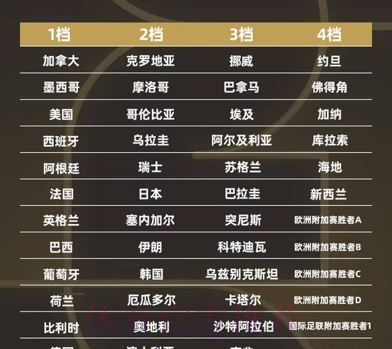 2026世界杯小组赛积分最新 2026世界杯小组赛积分最新