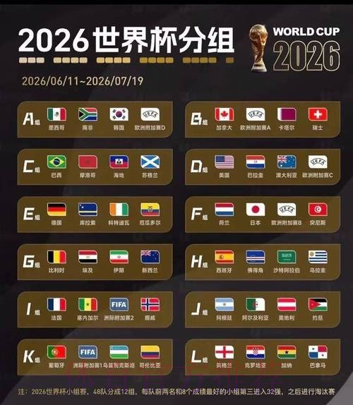 2026美加墨世界杯比分预测更新 2026美加墨世界杯比分预测更新