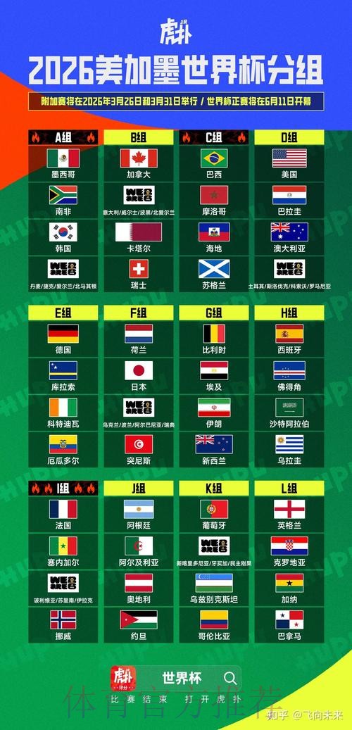 2026美加墨世界杯比分预测更新 2026美加墨世界杯比分预测更新