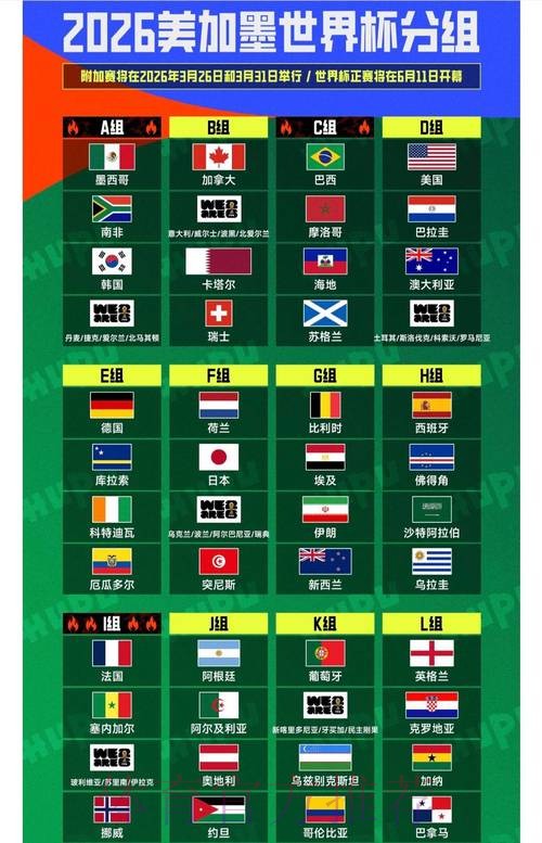 2026世界杯排名哪里可以看 2026世界杯排名哪里可以看