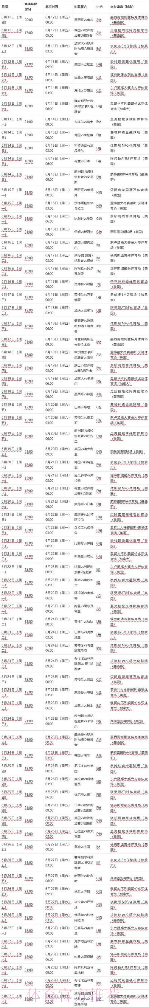 2026世界杯排名什么时候开始