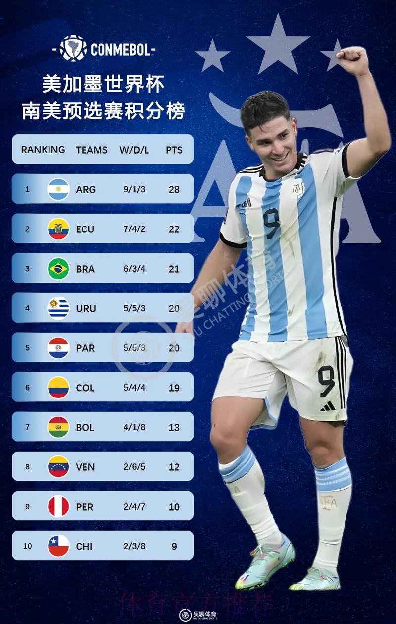 2026美加墨世界杯积分榜在哪里看