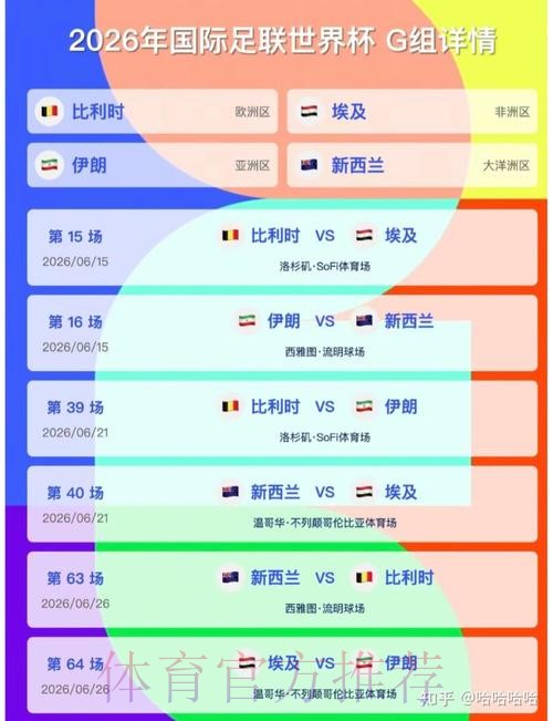 2026美加墨世界杯盘口分析详细